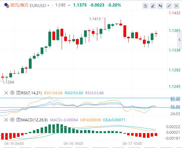 Trump unexpectedly joins negotiations, focus turns to the ECB(图1)