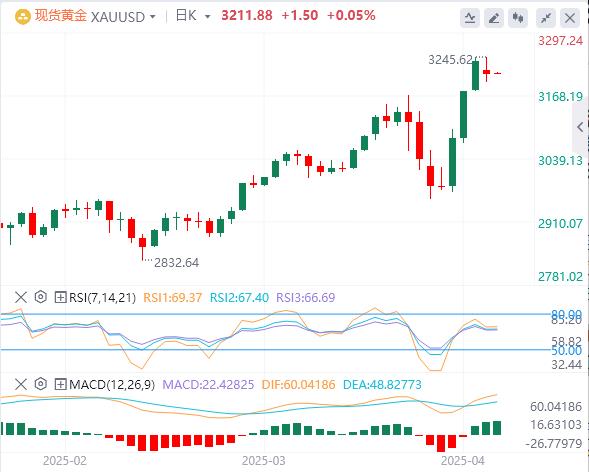 特朗普再度考虑“松口”美元于100关口附近徘徊(图4) 特朗普再度考虑“松口”美元于100关口附近徘徊(图4)