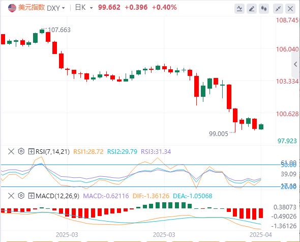 Powell puts pressure on the US index, and the European Banks resolution hides hawkish foreshadowing?(图1)