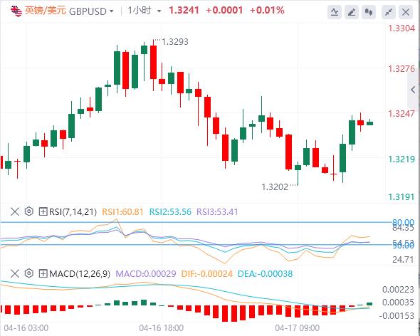 Trump unexpectedly joins negotiations, focus turns to the ECB(图3)