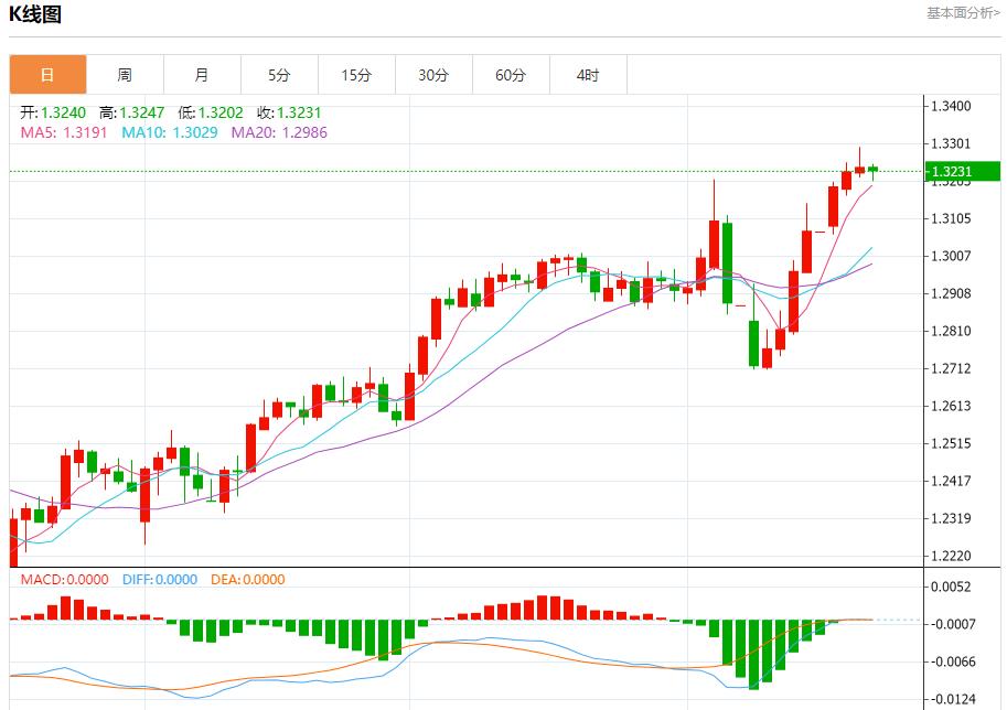Trump criticized Powell for slow rate cuts, analysis of short-term trends of spot gold, silver, crude oil and foreign exchange on April 17(图2) Trump criticized Powell for slow rate cuts, analysis of short-term trends of spot gold, silver, crude oil and foreign exchange on April 17(图2)