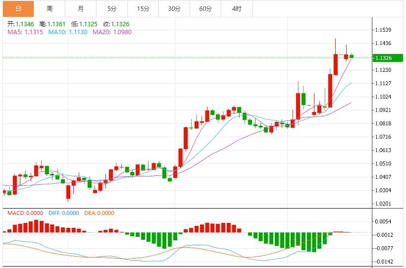 美元试图从多年低点反弹,市场静待美国重磅数据(图2) 美元试图从多年低点反弹,市场静待美国重磅数据(图2)