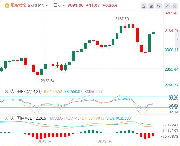 特朗普暂停90天对等关税“小作文”成真,美元先跌后张(图4) 特朗普暂停90天对等关税“小作文”成真,美元先跌后张(图4)