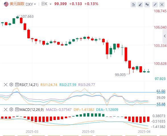 The ECB rate cut cycle is www.qxkkl.cning to an end, and US-Japan negotiations are in a deadlock(图1)