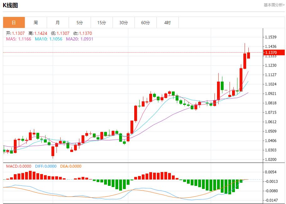 EU pharmaceutical product exports grew strongly, and the short-term trend analysis of spot gold, silver, crude oil and foreign exchange on April 14(图1) EU pharmaceutical product exports grew strongly, and the short-term trend analysis of spot gold, silver, crude oil and foreign exchange on April 14(图1)