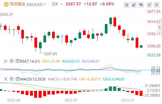 Powell poured cold water on expectations of interest rate cuts! US dollar index surges more than 1%(图4)