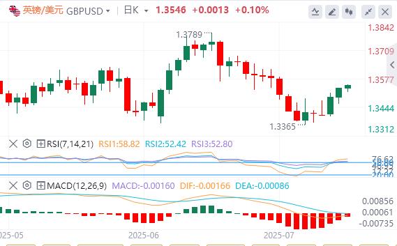 美国与日本达成贸易协议,市场情绪有所缓和(图2) 美国与日本达成贸易协议,市场情绪有所缓和(图2)