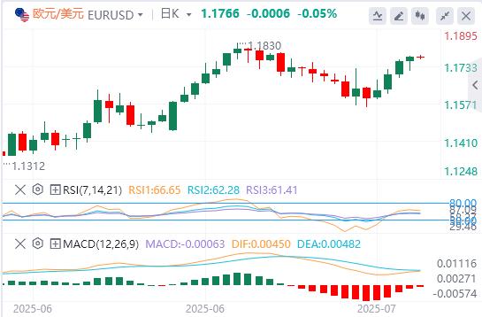 美元指数依旧疲软,黄金止步三连涨!(图2) 美元指数依旧疲软,黄金止步三连涨!(图2)