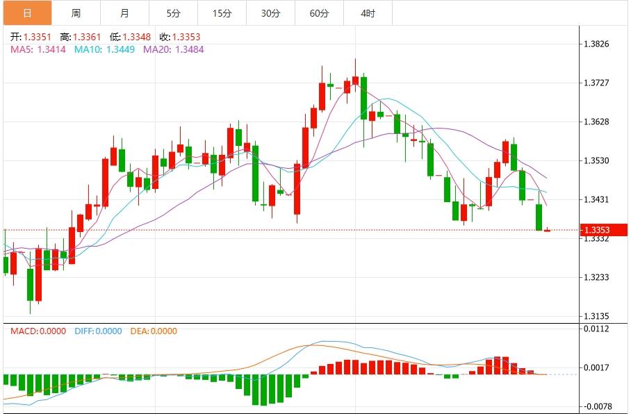 The US dollar surges after the US-European agreement, and the market is waiting for US data(图3)