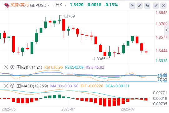 The European and American agreement is a big victory for Trump! Multiple risks are here this week(图2)