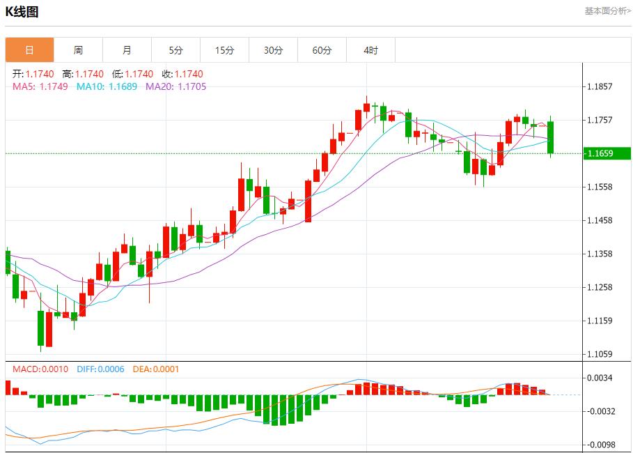 Improved trade prospects bring positive benefits, analysis of short-term trends of spot gold, silver, crude oil and foreign exchange on July 28(图1)