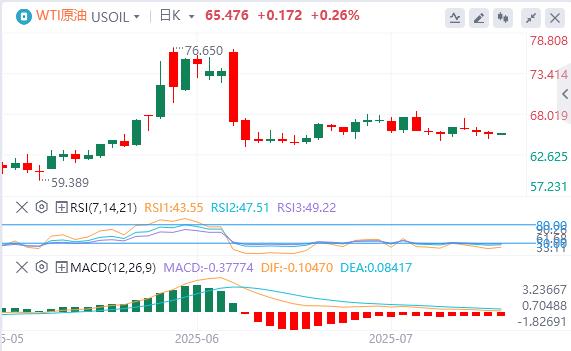 Powells fake resignation letter floods the screen, and the gold stands at the 3430 mark(图5)