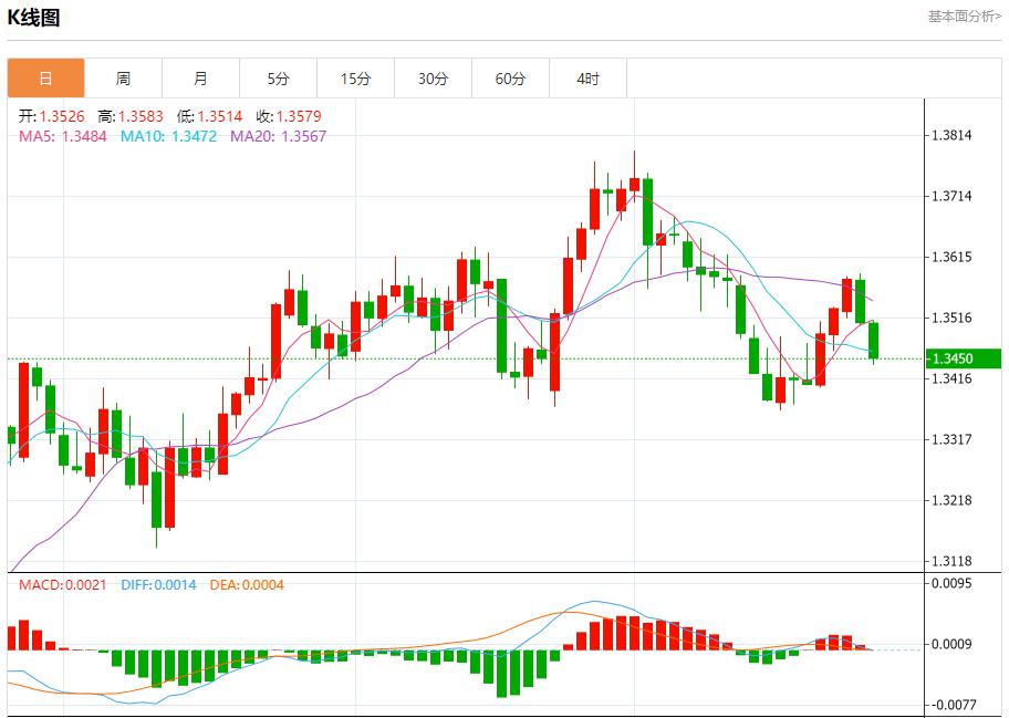 IMF warns UK economic growth at risk, analysis of short-term trends of spot gold, silver, crude oil and foreign exchange on July 25(图2) IMF warns UK economic growth at risk, analysis of short-term trends of spot gold, silver, crude oil and foreign exchange on July 25(图2)