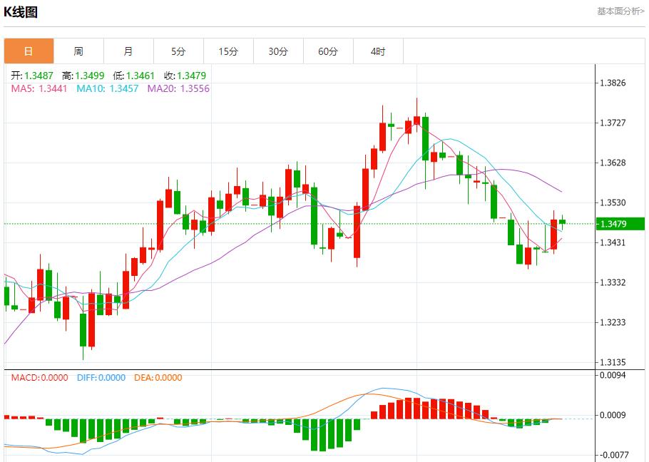 Eurozone bond market abnormally, analysis of short-term trends of spot gold, silver, crude oil and foreign exchange on July 22(图2) Eurozone bond market abnormally, analysis of short-term trends of spot gold, silver, crude oil and foreign exchange on July 22(图2)
