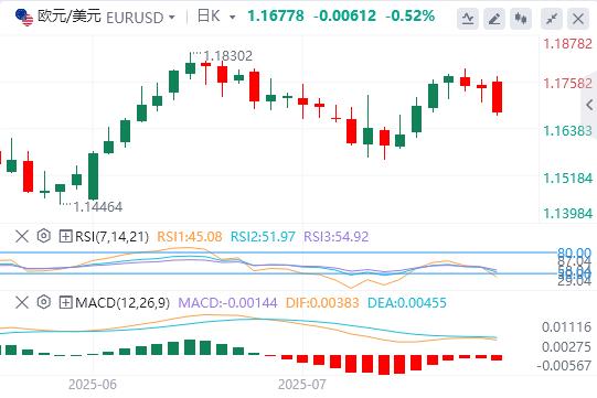 The European and American agreement is a big victory for Trump! Multiple risks are here this week(图1)