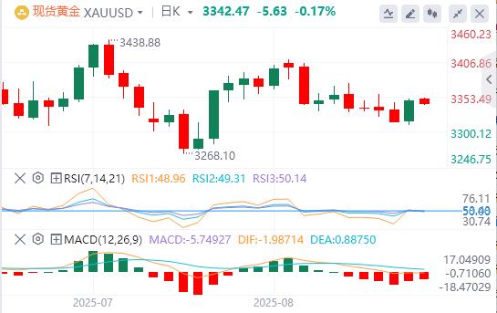 The waiting and watching within the Fed still has the upper hand, and the US index rose first and then fell(图4) The waiting and watching within the Fed still has the upper hand, and the US index rose first and then fell(图4)
