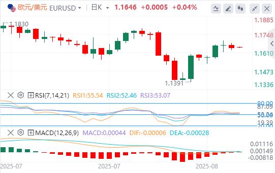 The US dollar stabilizes above the 98 mark, and the news of miserable tariffs triggers(图2) The US dollar stabilizes above the 98 mark, and the news of miserable tariffs triggers(图2)