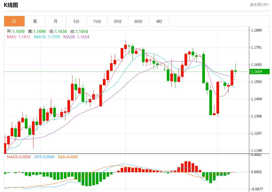 Global stock market storm is www.qxkkl.cning, analysis of short-term trends of spot gold, silver, crude oil and foreign exchange on August 7(图1) Global stock market storm is www.qxkkl.cning, analysis of short-term trends of spot gold, silver, crude oil and foreign exchange on August 7(图1)