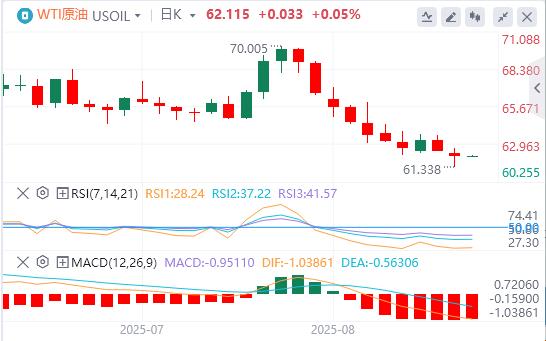 The US dollar index has been falling continuously, and www.qxkkl.cnpetition for the position of Federal Reserve Chairman is booming!(图5) The US dollar index has been falling continuously, and www.qxkkl.cnpetition for the position of Federal Reserve Chairman is booming!(图5)