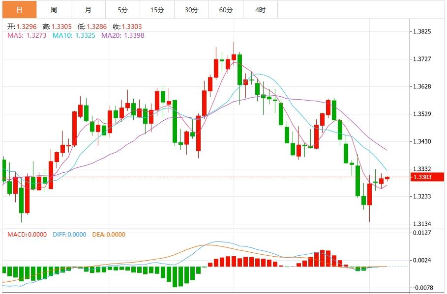 美元指数“生死线”告急！美联储提名风险加剧(图3)