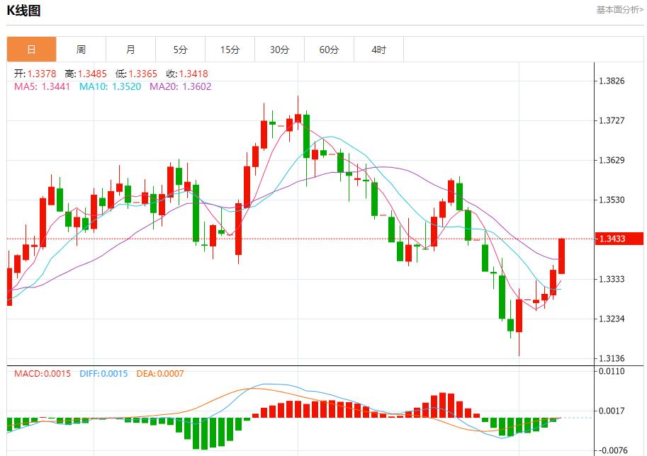 Global stock market storm is www.qxkkl.cning, analysis of short-term trends of spot gold, silver, crude oil and foreign exchange on August 7(图2) Global stock market storm is www.qxkkl.cning, analysis of short-term trends of spot gold, silver, crude oil and foreign exchange on August 7(图2)