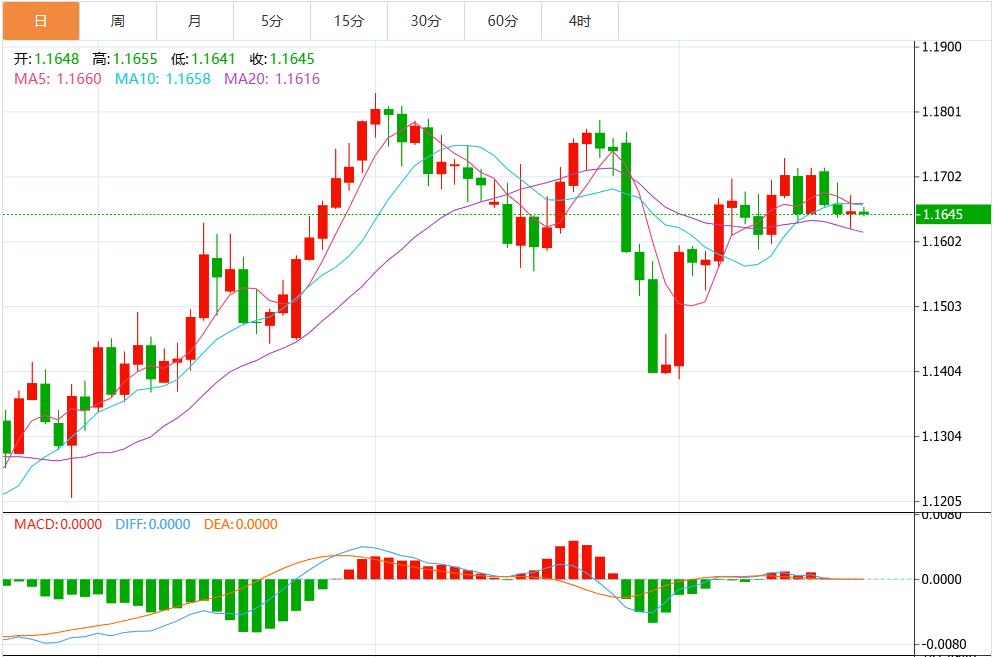 The dollar return of the king waits for Powell Jackson Hall to speak(图2) The dollar return of the king waits for Powell Jackson Hall to speak(图2)
