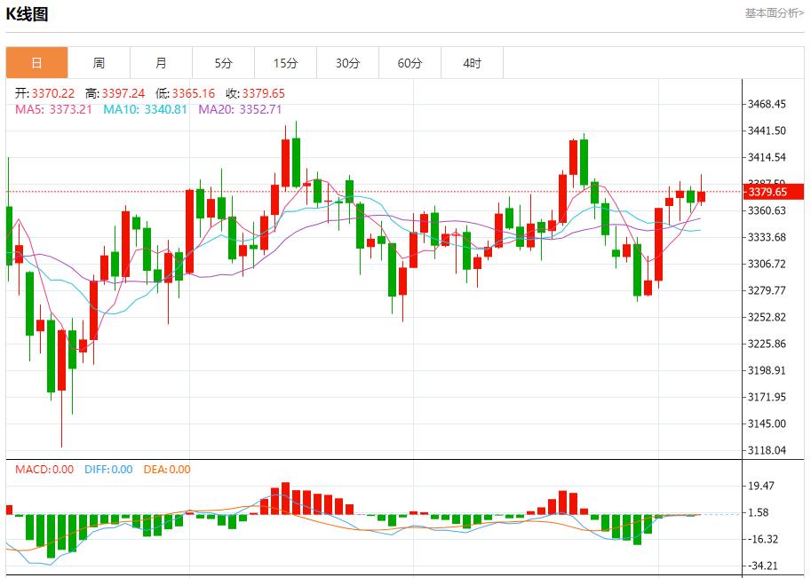 Global stock market storm is www.qxkkl.cning, analysis of short-term trends of spot gold, silver, crude oil and foreign exchange on August 7(图3) Global stock market storm is www.qxkkl.cning, analysis of short-term trends of spot gold, silver, crude oil and foreign exchange on August 7(图3)