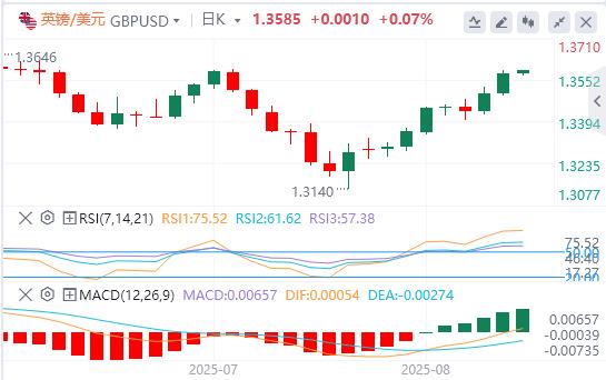 The US dollar index has been falling continuously, and www.qxkkl.cnpetition for the position of Federal Reserve Chairman is booming!(图3) The US dollar index has been falling continuously, and www.qxkkl.cnpetition for the position of Federal Reserve Chairman is booming!(图3)