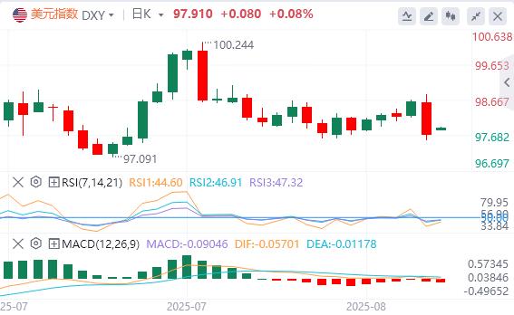 After Powell turned to pigeon and ignited the market, Fed officials came out to splash cold water!(图1) After Powell turned to pigeon and ignited the market, Fed officials came out to splash cold water!(图1)