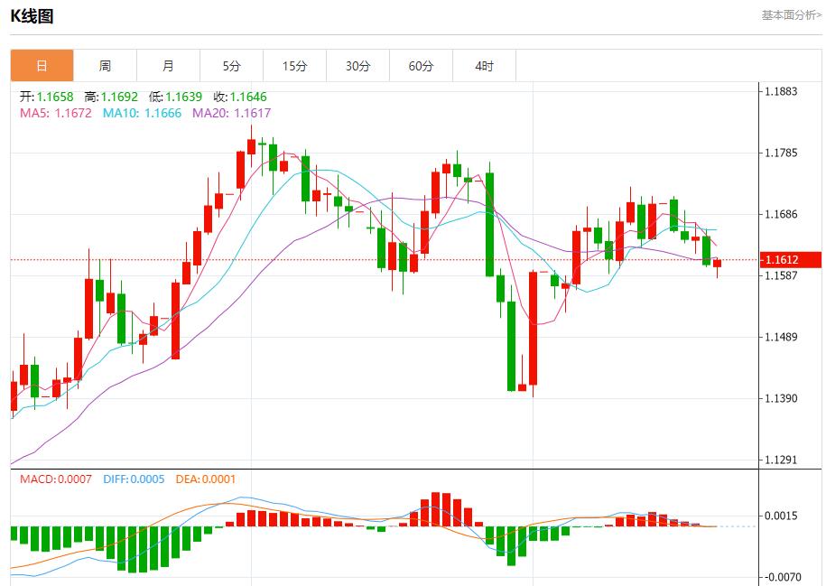 Powells speech is imminent, analysis of short-term trends of spot gold, silver, crude oil and foreign exchange on August 22(图1) Powells speech is imminent, analysis of short-term trends of spot gold, silver, crude oil and foreign exchange on August 22(图1)