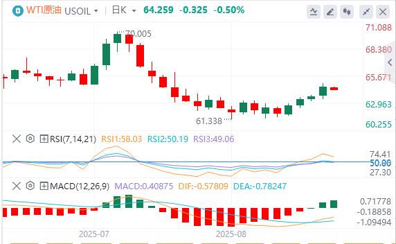 美元指数反弹,鲍威尔为何突然松口?(图5) 美元指数反弹,鲍威尔为何突然松口?(图5)