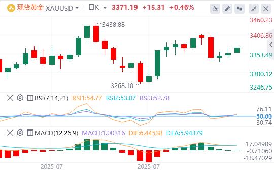 The US dollar index has been falling continuously, and www.qxkkl.cnpetition for the position of Federal Reserve Chairman is booming!(图4) The US dollar index has been falling continuously, and www.qxkkl.cnpetition for the position of Federal Reserve Chairman is booming!(图4)