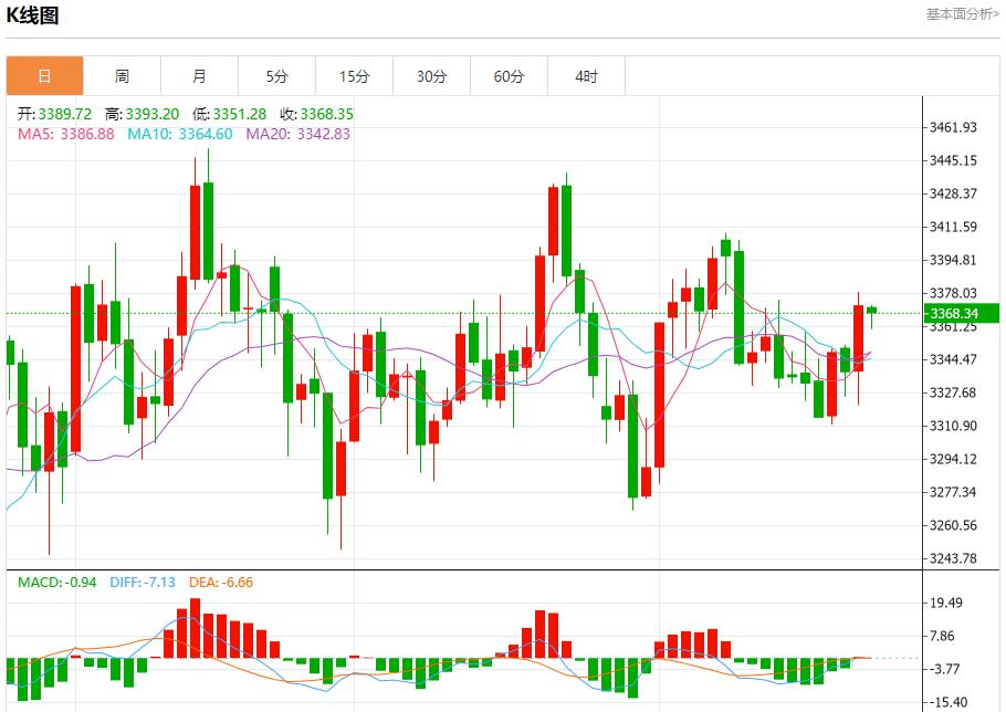 Powells remarks ignited the market, analysis of short-term trends of spot gold, silver, crude oil and foreign exchange on August 25(图3) Powells remarks ignited the market, analysis of short-term trends of spot gold, silver, crude oil and foreign exchange on August 25(图3)