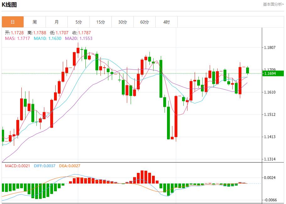 Powells remarks ignited the market, analysis of short-term trends of spot gold, silver, crude oil and foreign exchange on August 25(图1) Powells remarks ignited the market, analysis of short-term trends of spot gold, silver, crude oil and foreign exchange on August 25(图1)