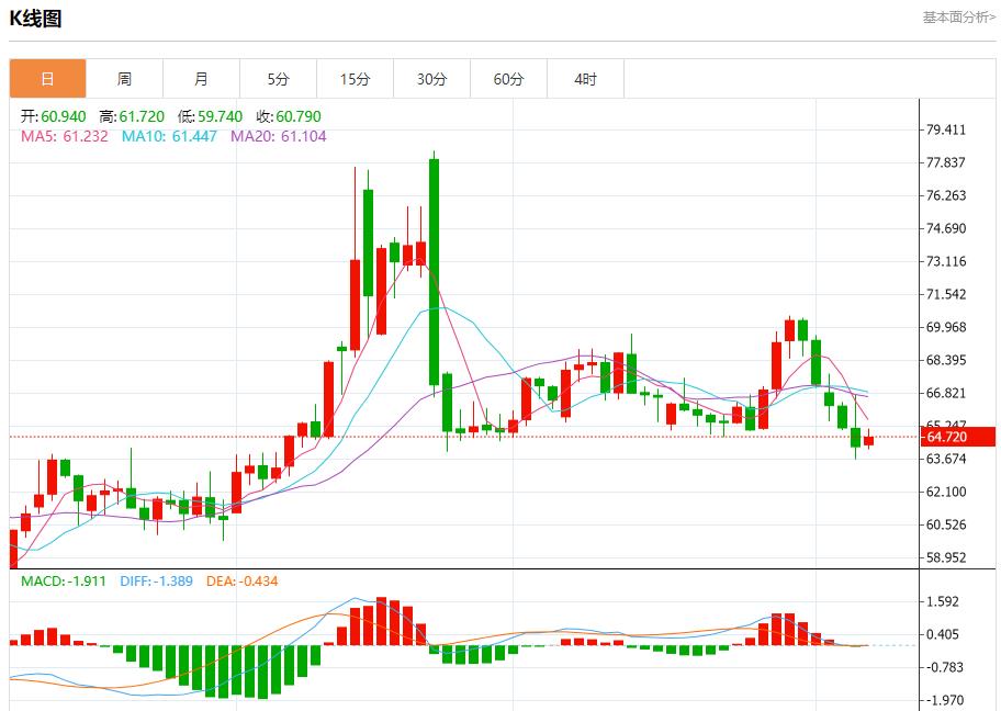 Global stock market storm is www.qxkkl.cning, analysis of short-term trends of spot gold, silver, crude oil and foreign exchange on August 7(图5) Global stock market storm is www.qxkkl.cning, analysis of short-term trends of spot gold, silver, crude oil and foreign exchange on August 7(图5)