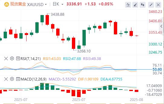 The US dollar index rebounded, and bad news came from US inflation data!(图4)