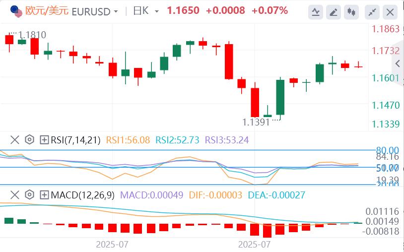 The dollar falls as focus turns to inflation data and Sino-US trade negotiations(图1) The dollar falls as focus turns to inflation data and Sino-US trade negotiations(图1)