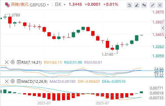 U.S.-peer tariffs officially www.qxkkl.cne into effect, the U.S. dollar index hovers around $98(图3) U.S.-peer tariffs officially www.qxkkl.cne into effect, the U.S. dollar index hovers around $98(图3)