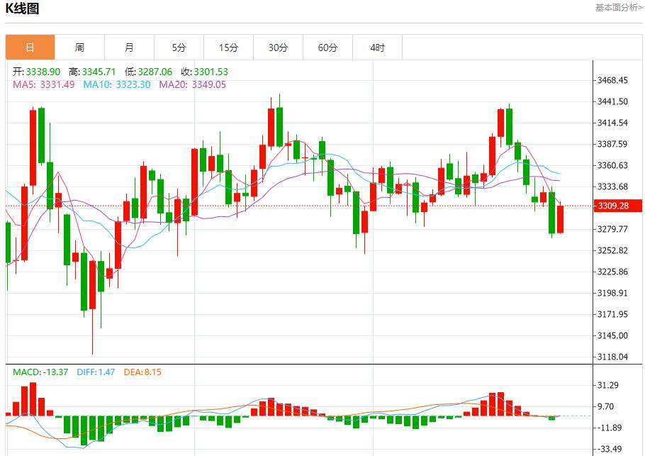 Eurozone Economic Recovery, Analysis of Short-Term Trends of Spot Gold, Silver, Crude Oil and Foreign Exchange on July 31(图3) Eurozone Economic Recovery, Analysis of Short-Term Trends of Spot Gold, Silver, Crude Oil and Foreign Exchange on July 31(图3)