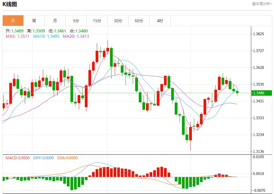 Powell is in a dilemma, and the short-term trend analysis of spot gold, silver, crude oil and foreign exchange on August 20(图2) Powell is in a dilemma, and the short-term trend analysis of spot gold, silver, crude oil and foreign exchange on August 20(图2)
