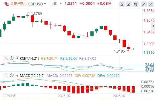 The Feds favored inflation indicator warms up, the US dollar index approaches the 100 mark(图3) The Feds favored inflation indicator warms up, the US dollar index approaches the 100 mark(图3)