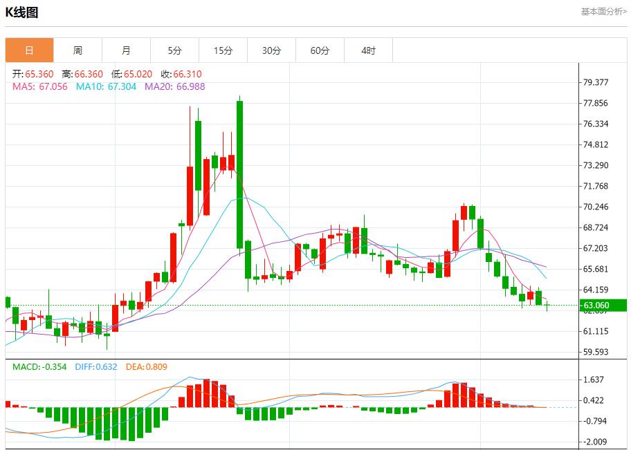 US inflation cools down, analysis of short-term trends of spot gold, silver, crude oil and foreign exchange on August 13(图4) US inflation cools down, analysis of short-term trends of spot gold, silver, crude oil and foreign exchange on August 13(图4)