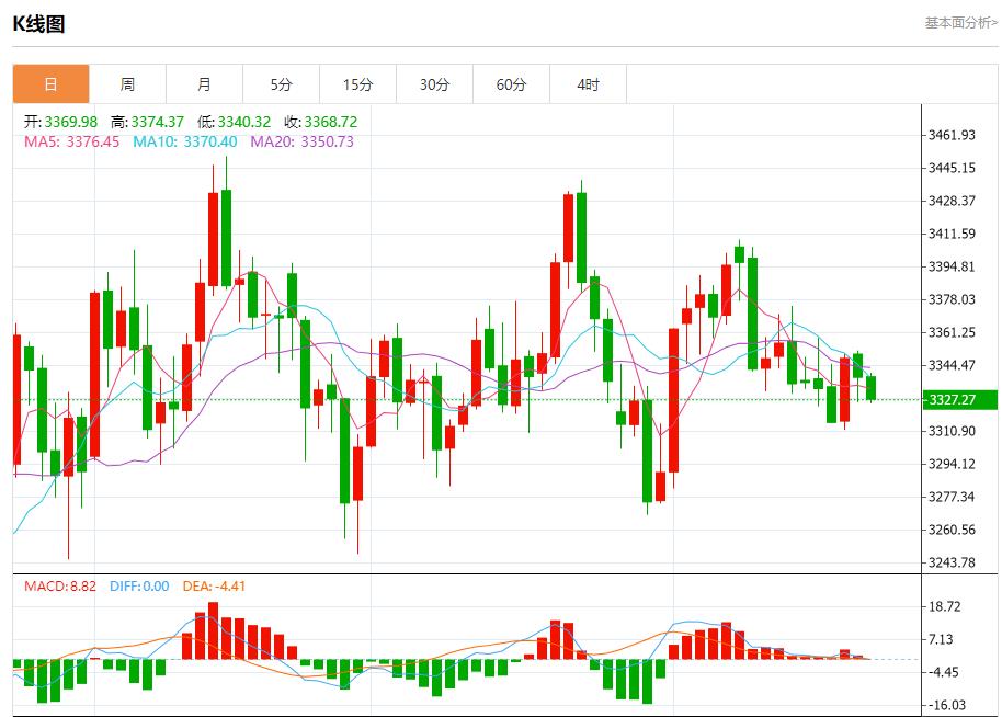 Powells speech is imminent, analysis of short-term trends of spot gold, silver, crude oil and foreign exchange on August 22(图3) Powells speech is imminent, analysis of short-term trends of spot gold, silver, crude oil and foreign exchange on August 22(图3)