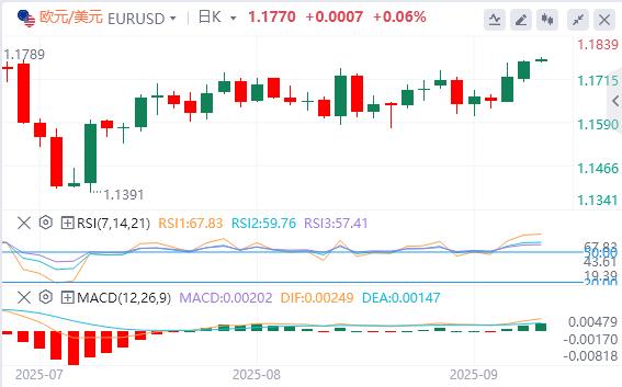 The US dollar index continues to decline, and spot gold rose by more than $1,000 this year!(图2)