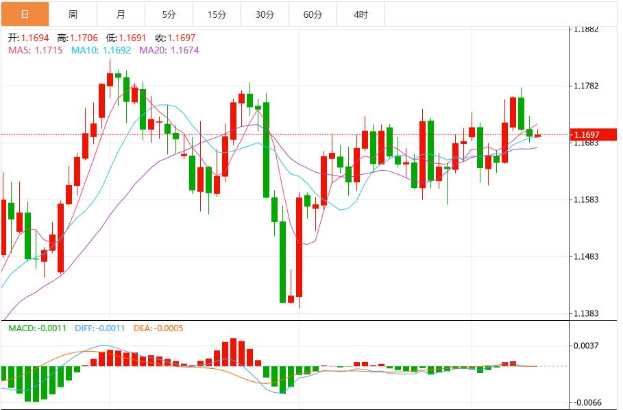 The US dollar index is blocked below resistance level, and the market is waiting for US CPI data(图2) The US dollar index is blocked below resistance level, and the market is waiting for US CPI data(图2)