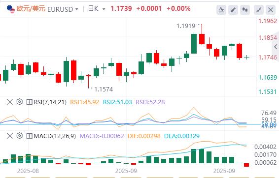 U.S. dollar consolidates gains before U.S. data releases(图1) U.S. dollar consolidates gains before U.S. data releases(图1)