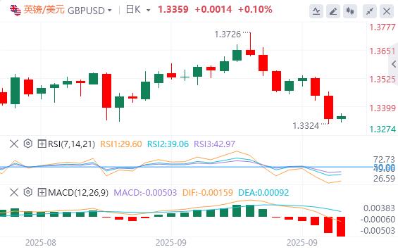 美元从三周高位回，关注今晚PCE数据(图2)