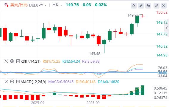 美元从三周高位回，关注今晚PCE数据(图3)