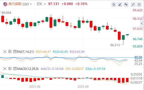 The Fed restarts the rate cut cycle! Investment banks expect series of interest rate cuts to last until next X-month(图1)