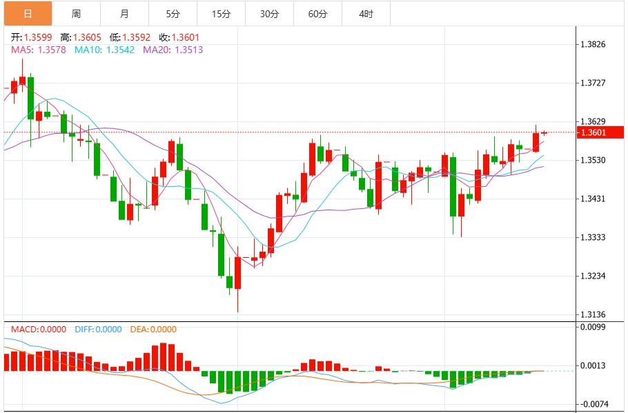 The Fed cut interest rates as expected, and the US dollar index fluctuates downward and falls below the 97 mark(图3)